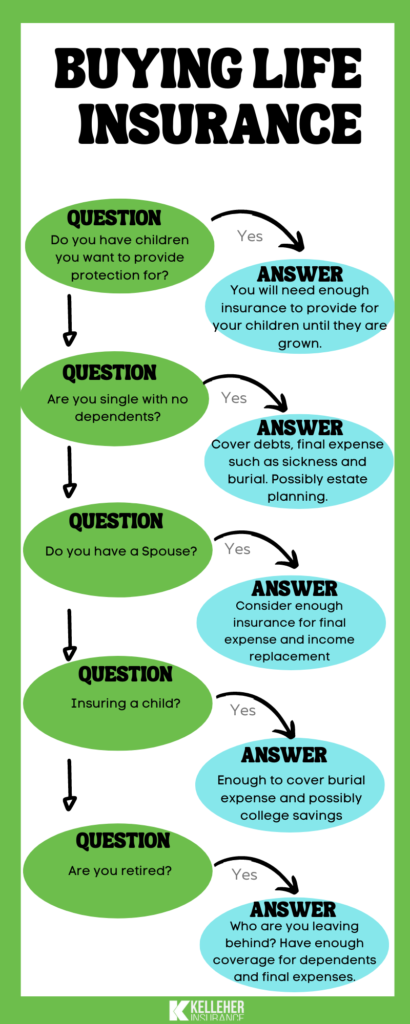 Life Insurance Buying Decisions